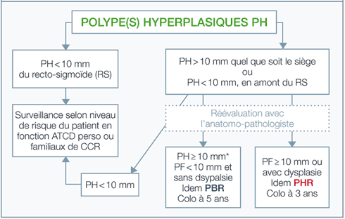 Polypes-cas-particulier-du-PH