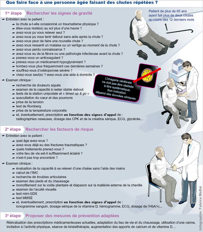 Illustration chutes normal1