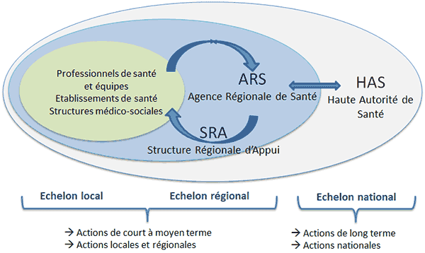 schema gestion EIGS