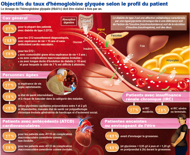 diabete t2