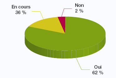 Constats des experts-visiteurs en V2010 sur le suivi des recommandations V2