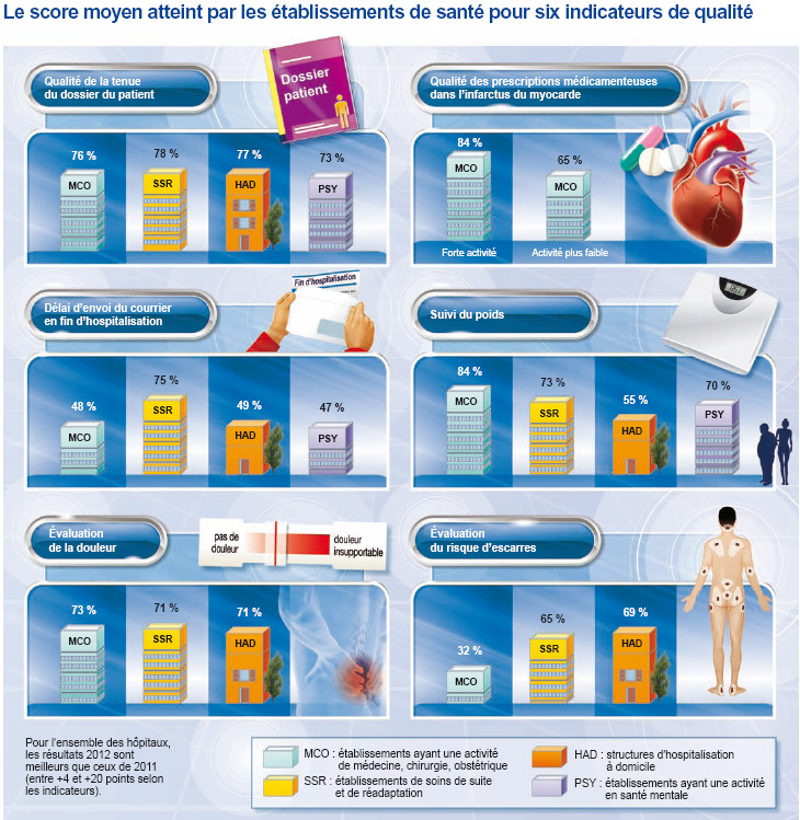 Infographie- indicateurs qualité