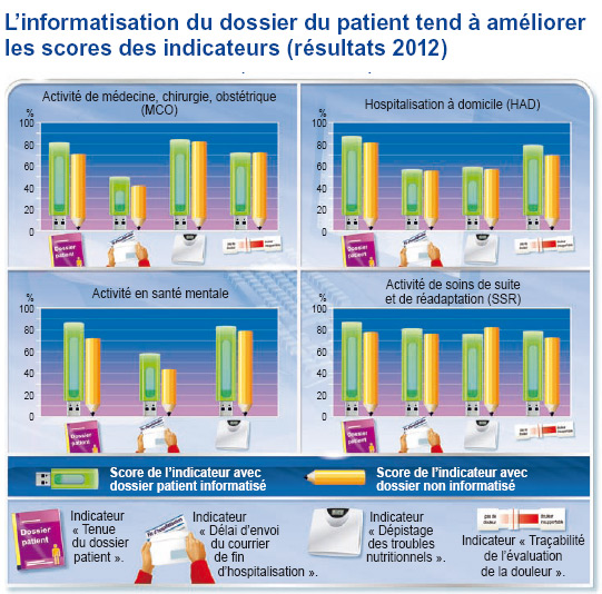 informatisation dossier patient
