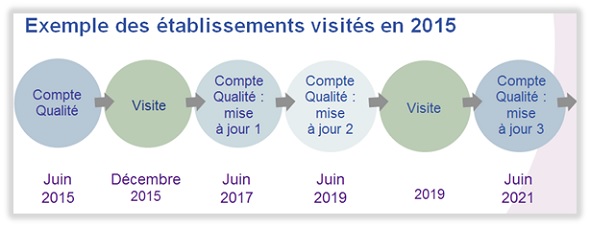 ES visite 2015