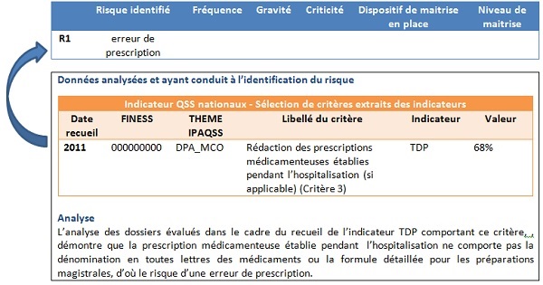 Etape 1