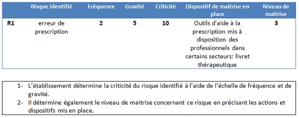 Etape 2