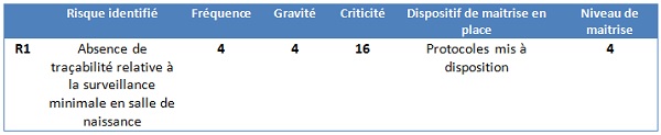 Etape 2 quater