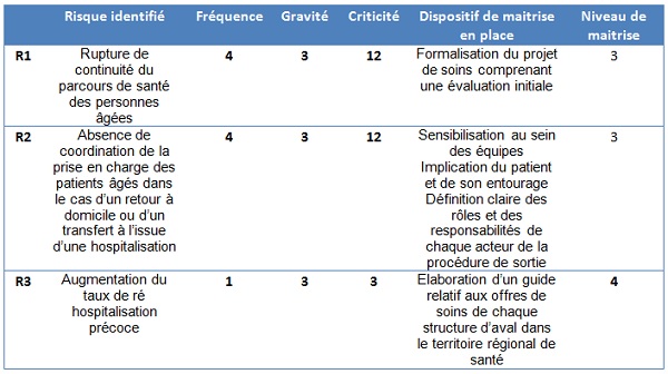Etape 2 ter