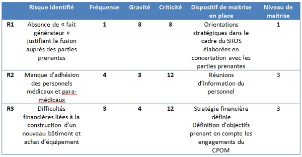 Etapes 1 2 & 3