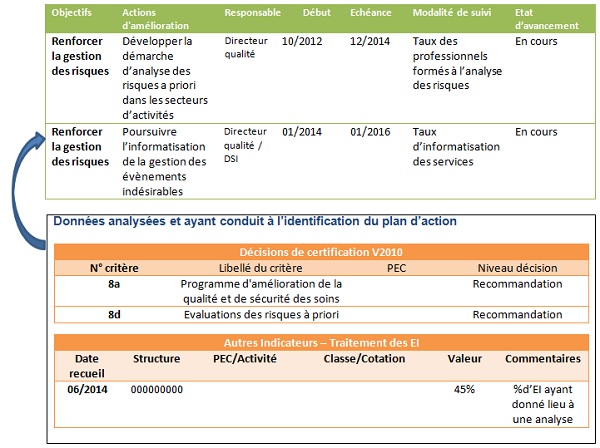 Etapes 4 & 5 quater