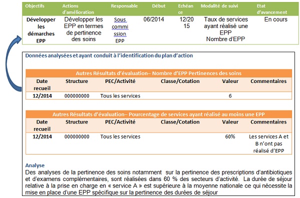 Etapes 4 & 5 quater quinte