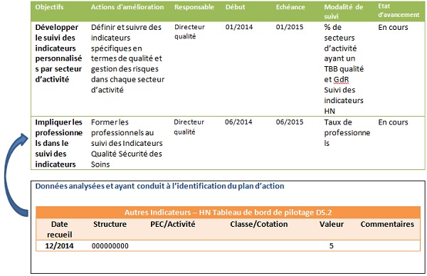 Etapes 4 & 5 quater ter