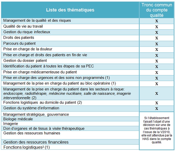 Liste thematique