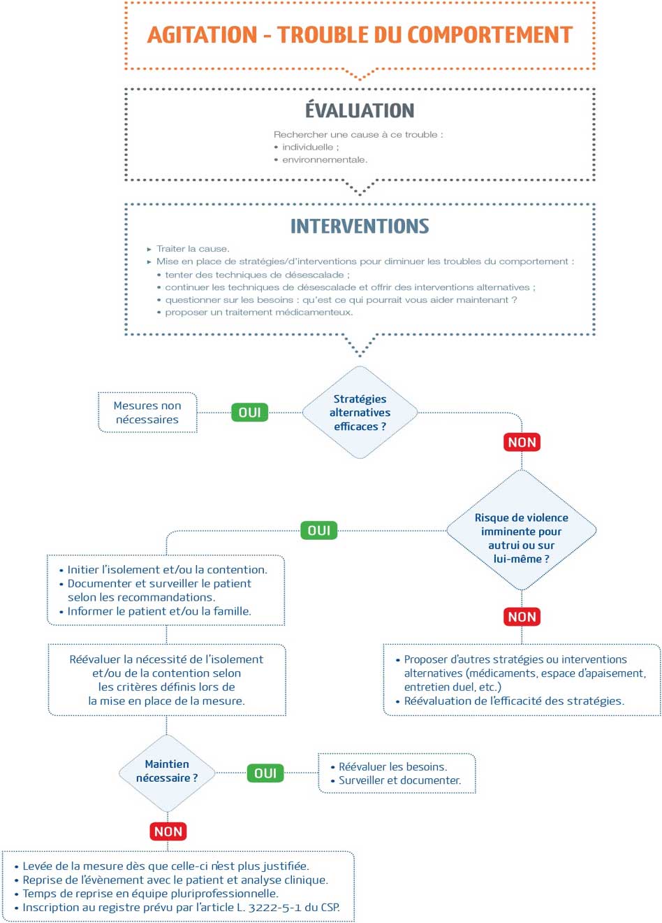isolement et contention en psychiatrie generale - recommandations 2017-03-13 10-13-59 378-22