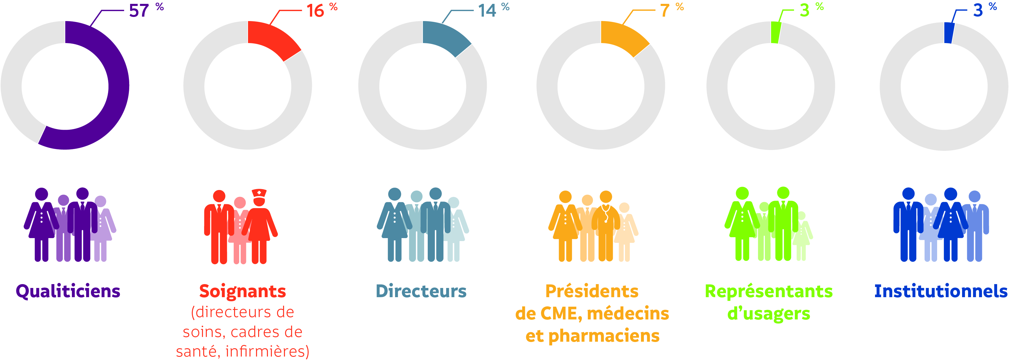 profil participants