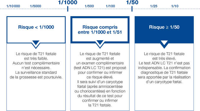 Haute Autorité de Santé - Trisomie 21 – Un dépistage plus performant et  moins invasif