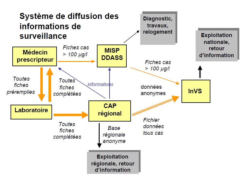 Prévention du risque plomb - Diagvoda