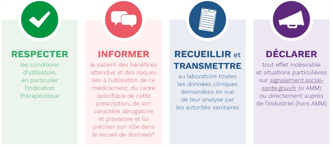 Les engagements du prescripteur - Acces precoces