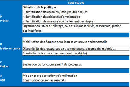 sous etapes