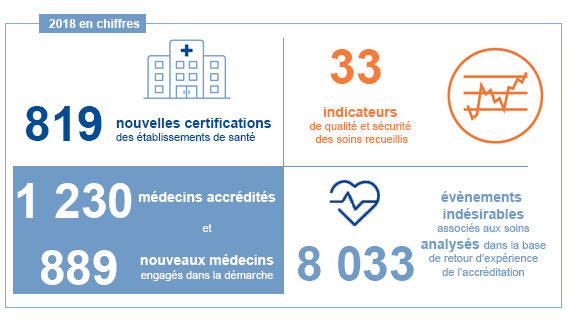 MISSIONS DE LA HAS visual data 4