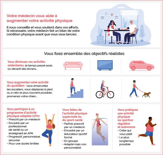 Quels sont les sports à pratiquer à l'âge de 4 ans ? - Cmb santé