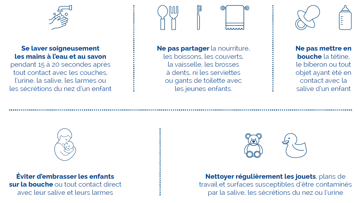 Infogrphie POUR EVITER ATTRAPER CMV